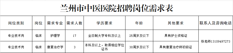 蘭州市中醫(yī)醫(yī)院編外人員招聘公告